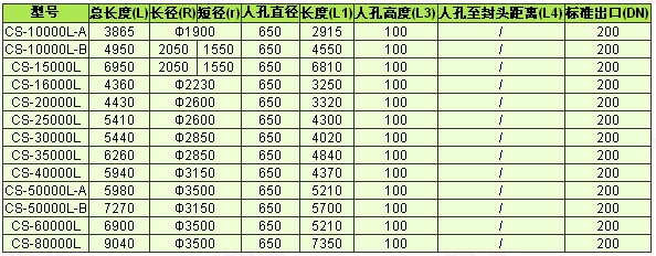 全塑臥式儲罐(聚乙烯儲罐)規格表( 10立方～80立方 ) 單位：mm.jpg